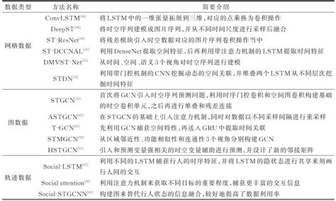 时空预测|基于深度学习的时空序列预测方法综述